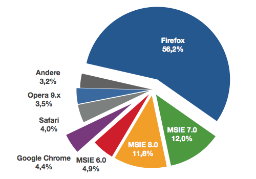 browser_war_1209.png