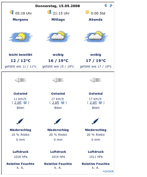 Das Wetter am 15. Mai 2008